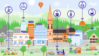 Smart City: Mit IoT-Lösungen fit für die Zukunft